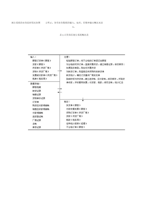 需求解析总结计划案例百货商店业务管理信息系统