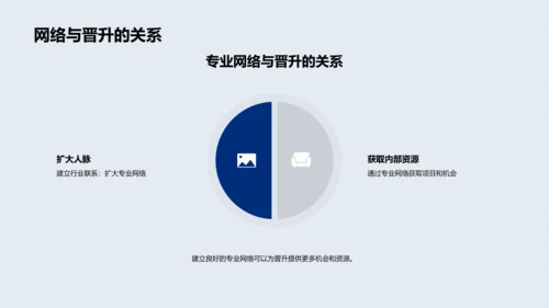 职场晋升实战PPT模板