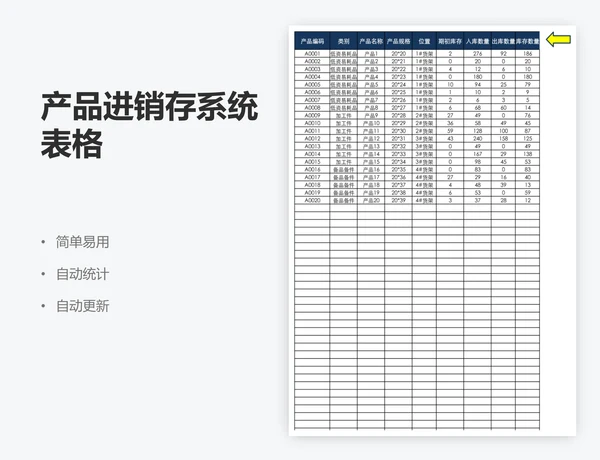 产品进销存系统表格