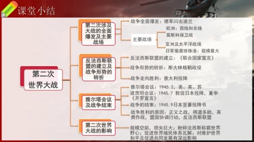 第15课 第二次世界大战（课件）-【课堂无忧】新课标同步核心素养课堂