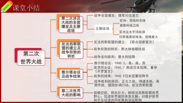 第15课 第二次世界大战（课件）-【课堂无忧】新课标同步核心素养课堂
