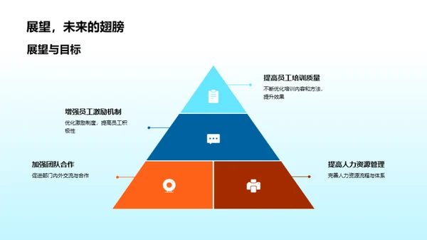 季度运营回顾与展望