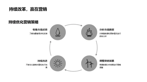 端午节文化营销新探