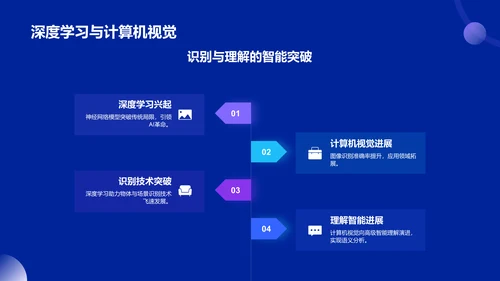 蓝色科技风人工智能答辩PPT模板