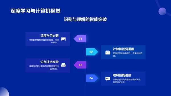 蓝色科技风人工智能答辩PPT模板