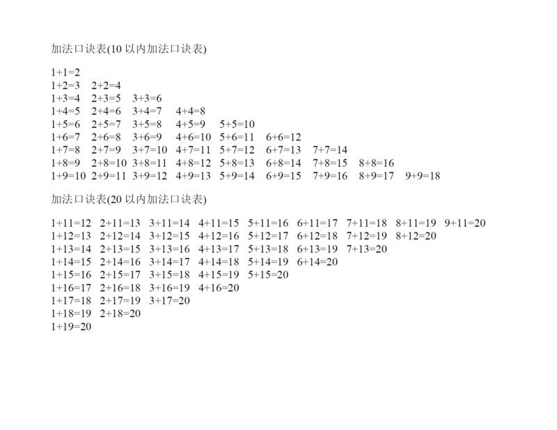 加法口诀表0.docx