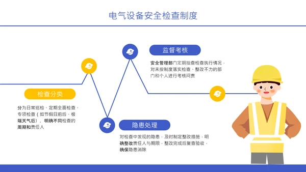 紫色扁平风电气安全知识与设备操作规范培训PPT