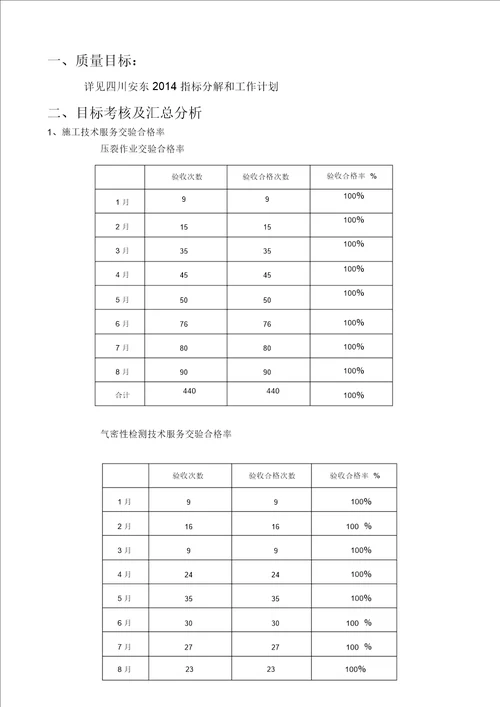 四川安东年数据分析