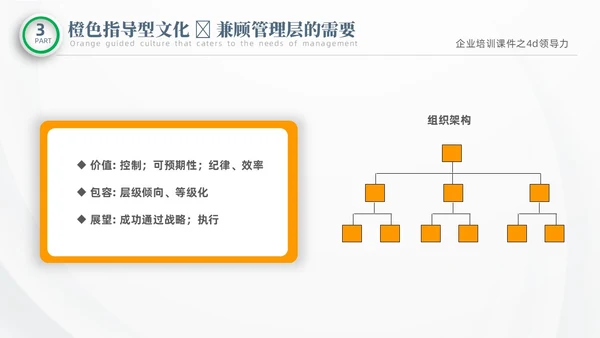 彩色微粒体商务企业企业培训课件之4D领导力培训课件PPT