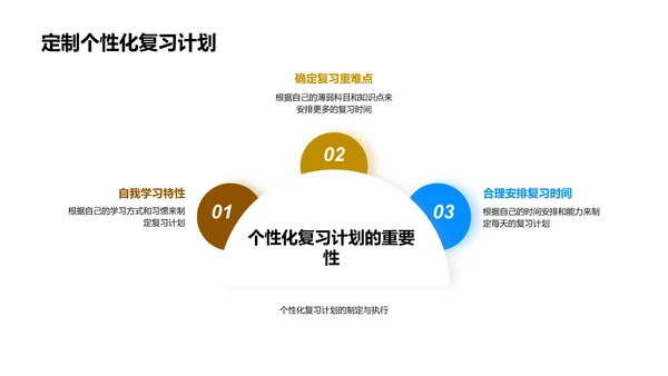 国家级考试攻略PPT模板