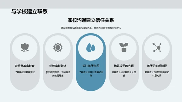 初一生涯的引领与合作