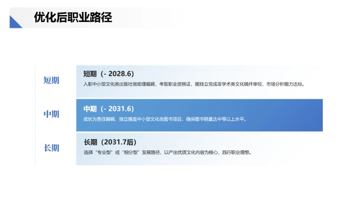 汉语言文学专业大学生职业生涯发展展示PPT模版