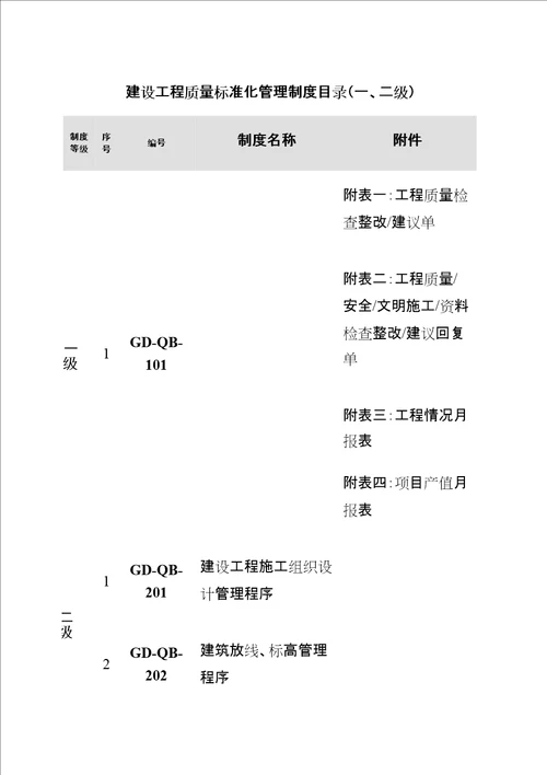 建设工程质量标准化管理规定整合版