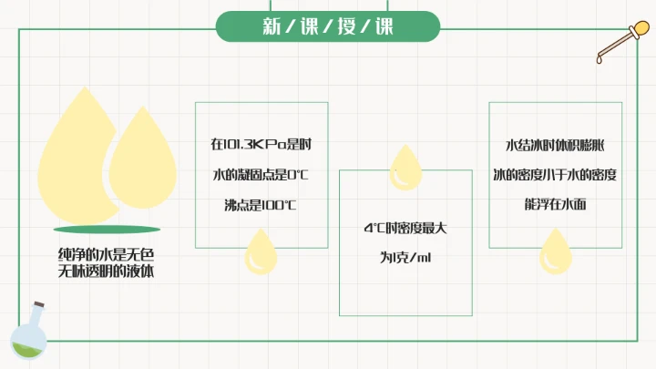 初中化学课水的组成教学课件通用PPT模板