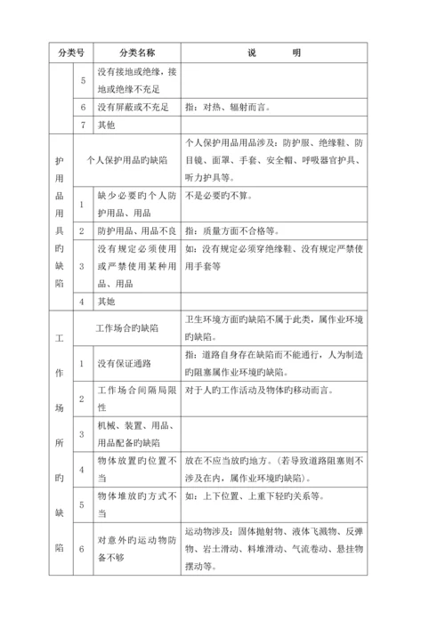 安健环原始风险评估实施标准细则.docx