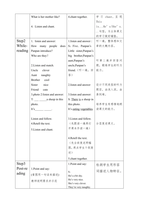 Module 1 Unit2   He’s cool 教学设计