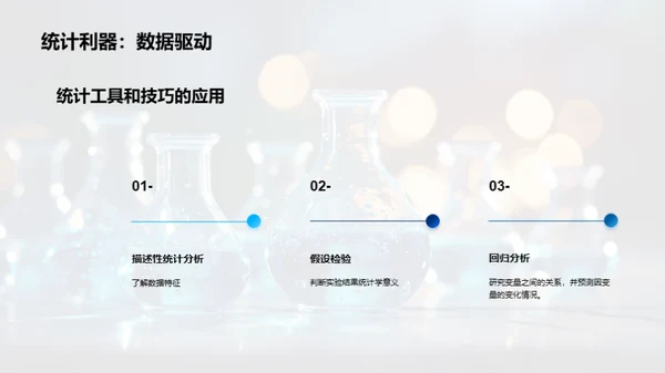 科学实验之艺术