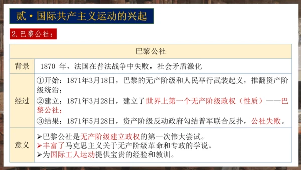 第21课马克思主义的诞生和国际共产主义运动的兴起  课件