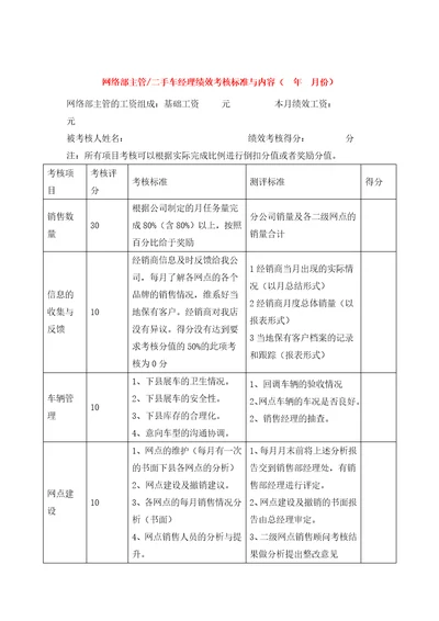 4S店各岗位员工绩效考核表合集1