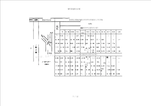 烟气管道阻力计算