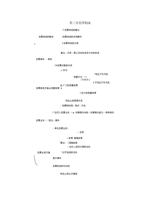 大纲知识结构图