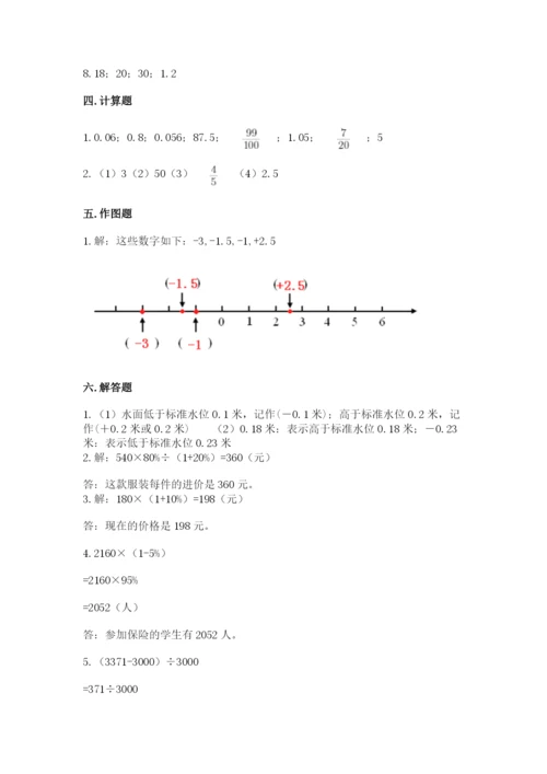 小升初数学期末测试卷答案下载.docx