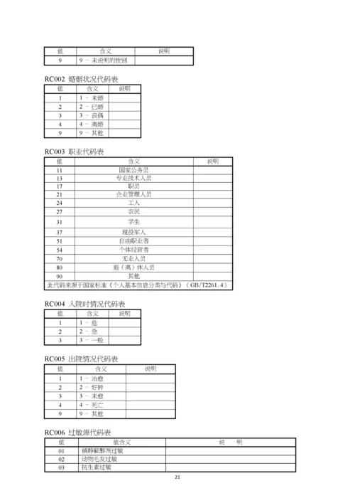 住院病案首页数据采集接口标准20180525.docx