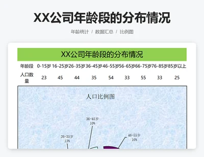 XX公司年龄段的分布情况
