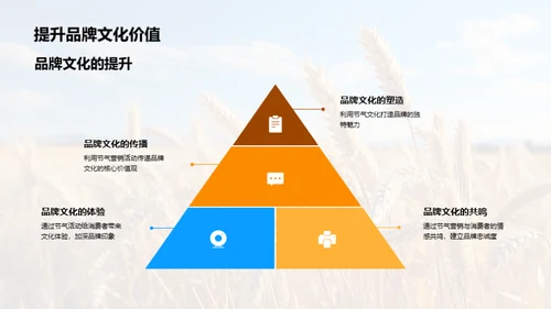 节气商机解析