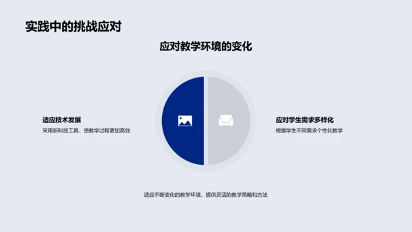 优化教学策略报告PPT模板