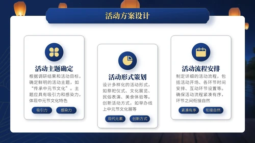 蓝金色中国风中元节文化文化宣传人员与活动策划者的指南PPT模板