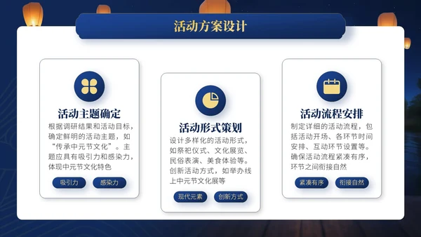 蓝金色中国风中元节文化文化宣传人员与活动策划者的指南PPT模板