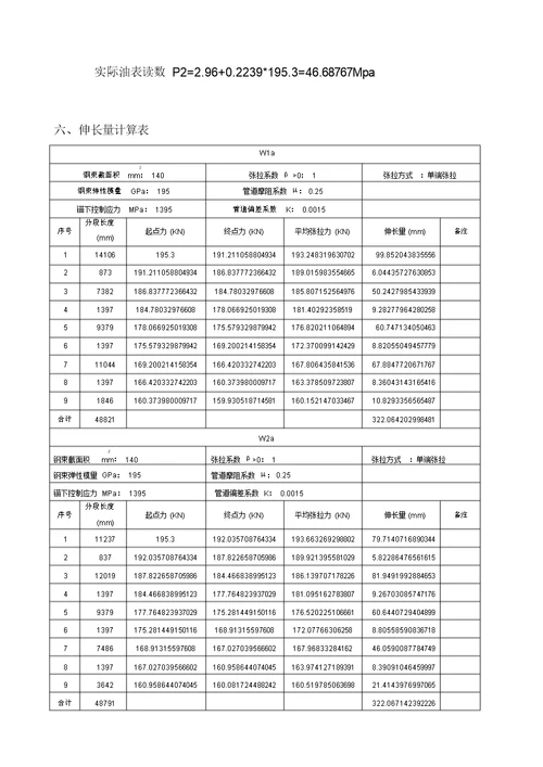 箱梁预应力张拉计算书