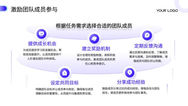 蓝色商务风高绩效团队建设培训PPT