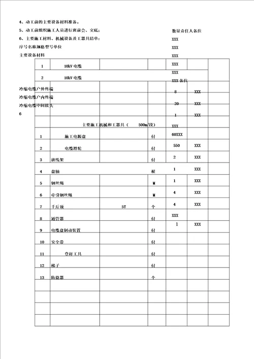 1510kV电缆线路停电施工总结计划方案