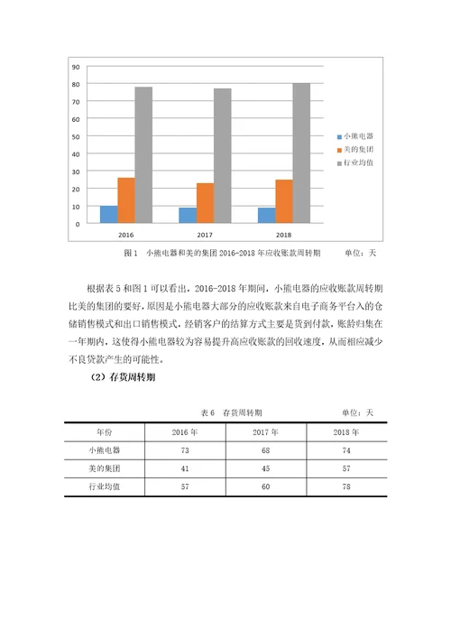 广东小熊电器有限公司营运资金管理存在的问题及对策