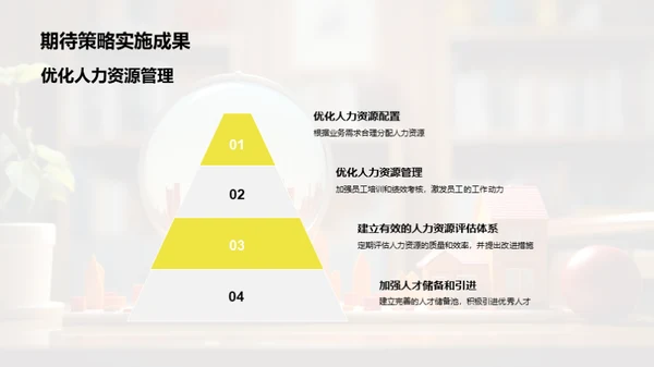 人才策略分析与规划