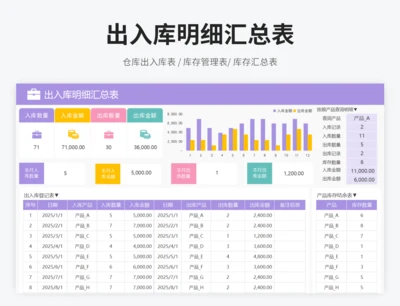 出入库明细汇总表