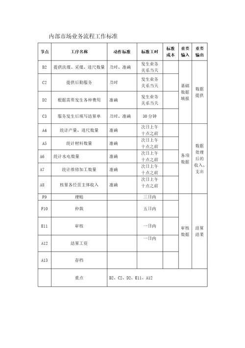 经营管理部管理体系