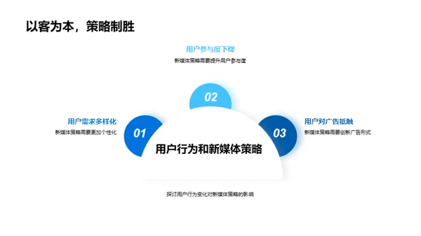 大寒时节新媒体变革