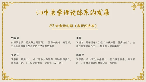 金色中国风传统文化中医基础理论PPT课件