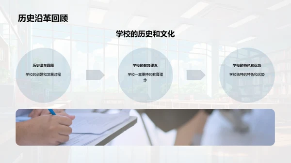 高中生涯新篇章