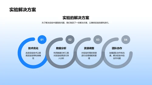 实验项目月报PPT模板