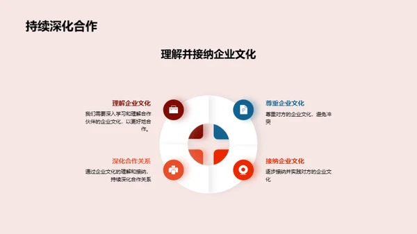 企业文化与合作力