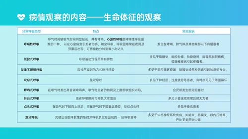 蓝绿色简约实拍风危重患者护理培训PPT模板护理查房