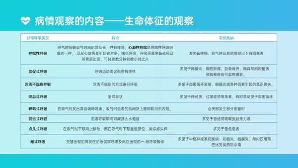 蓝绿色简约实拍风危重患者护理培训PPT模板护理查房
