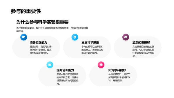 科学实验作业汇报PPT模板