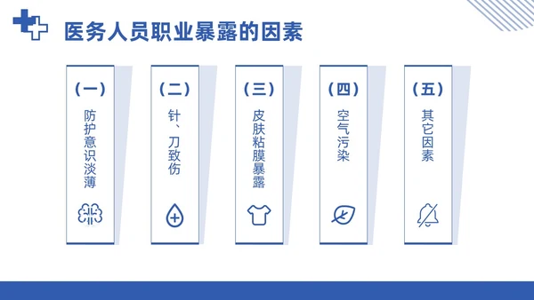 蓝色简约商务医务人员职业暴露院感安全培训课件PPT模板