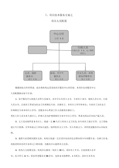 项目人员配置与管理