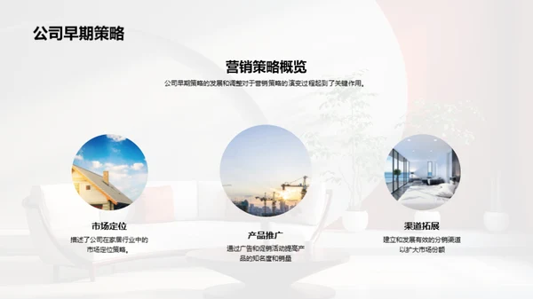 家居市场营销全景
